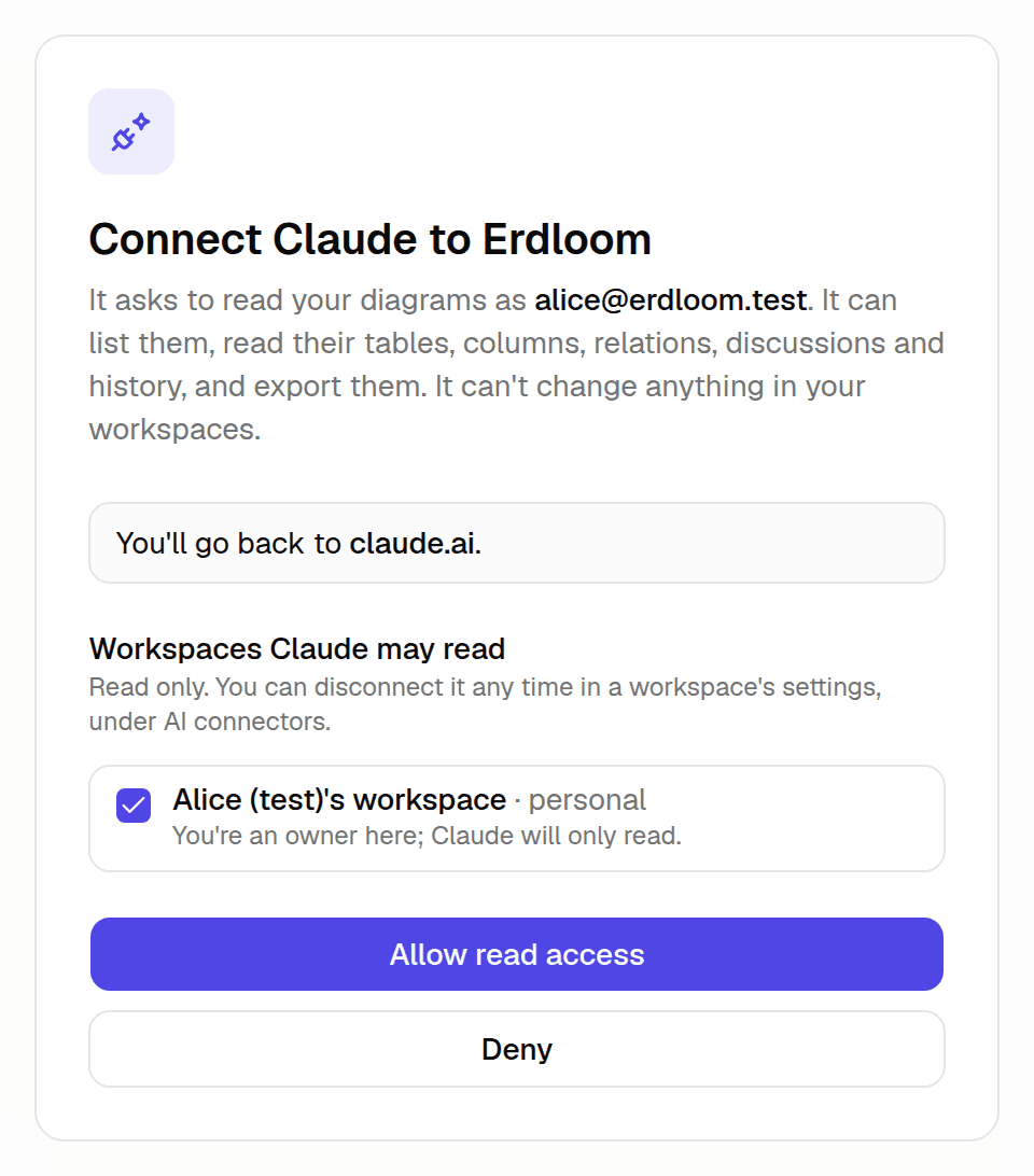 Erdloom's consent page: the app's name, where you'll go back to, and each of your workspaces with what it allows, a box to tick and, once ticked, what the app may do there (Read only, Propose or Change directly), then Allow and Deny.